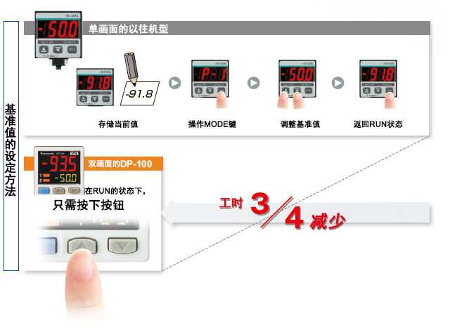 松下傳感器2500字干貨免費(fèi)分享！